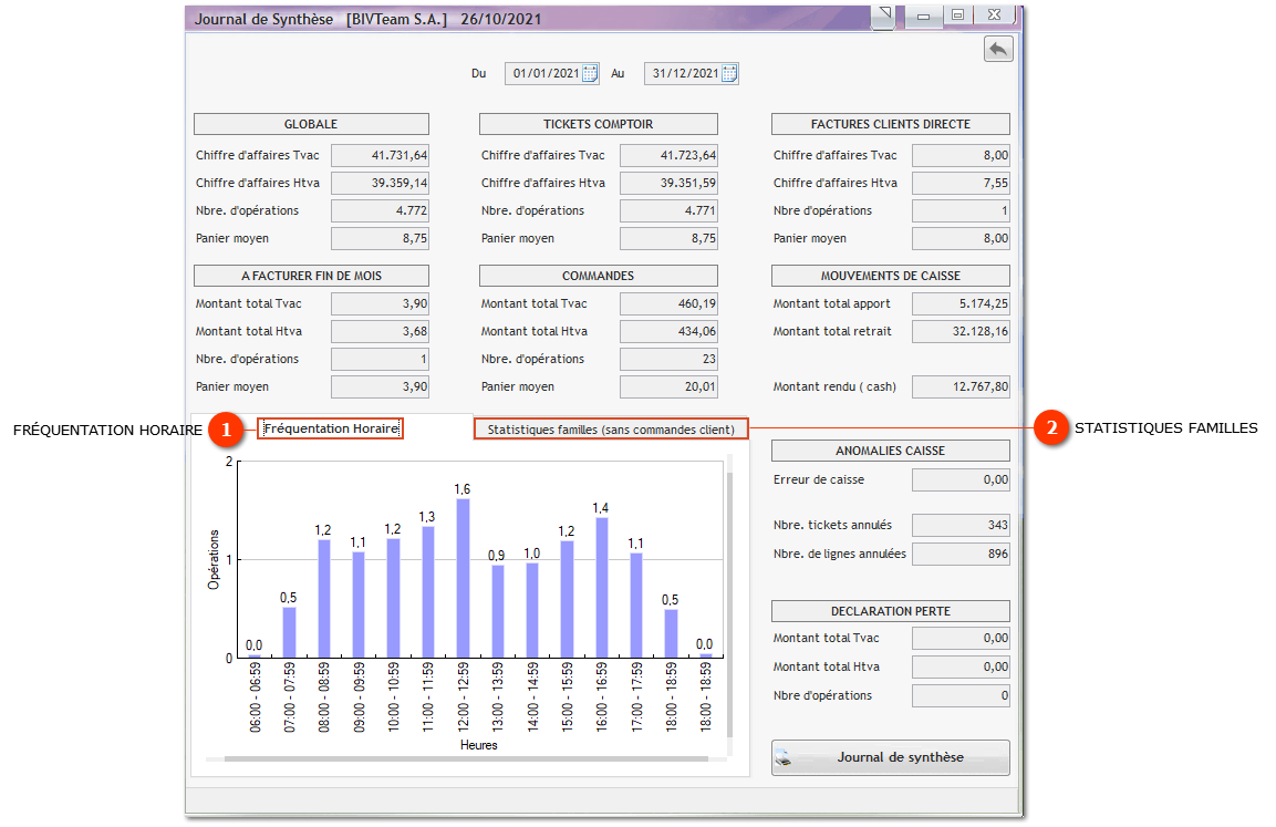 2.4. Journal de synthèse