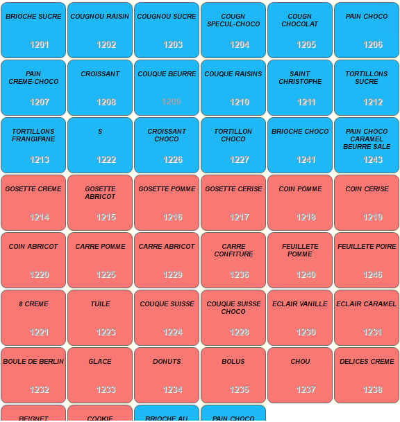 10. SÉLECTION DES ARTICLES