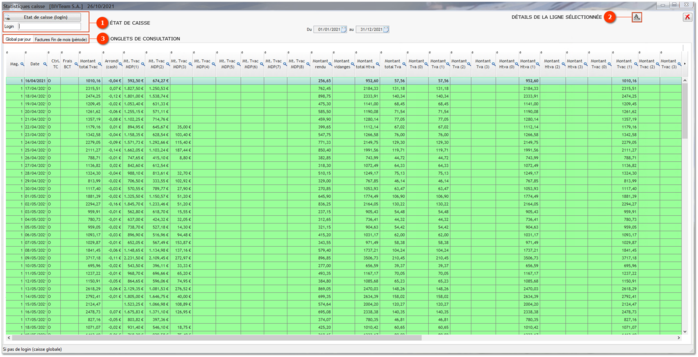 2.1. Statistiques caisse